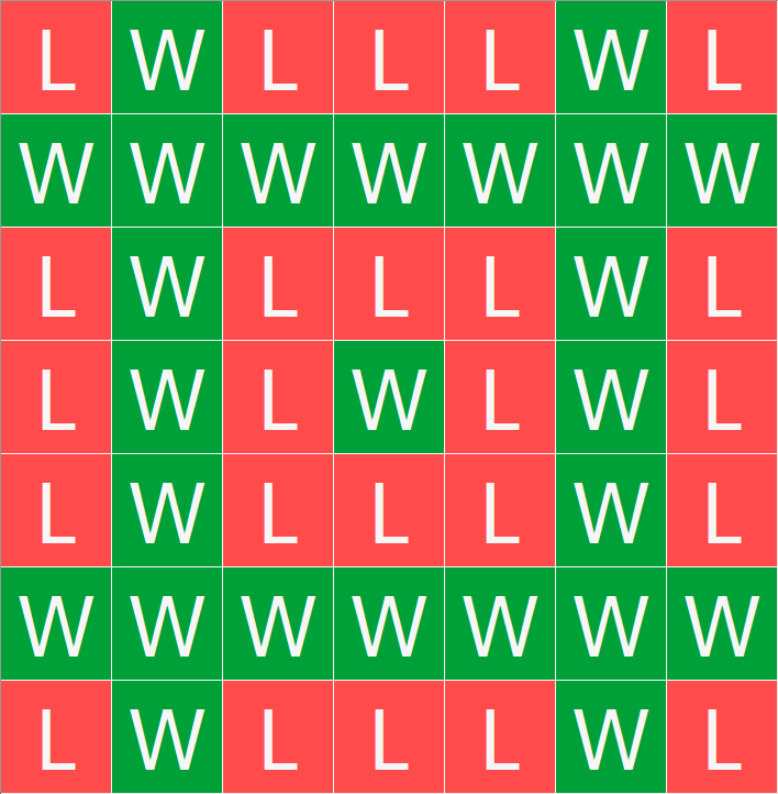 win/loss map